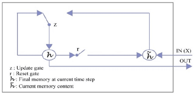 Figure 3 for Image to Bengali Caption Generation Using Deep CNN and Bidirectional Gated Recurrent Unit