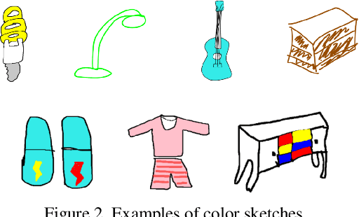 Figure 3 for Sketch-QNet: A Quadruplet ConvNet for Color Sketch-based Image Retrieval