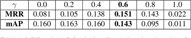 Figure 2 for Sketch-QNet: A Quadruplet ConvNet for Color Sketch-based Image Retrieval