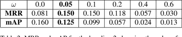 Figure 4 for Sketch-QNet: A Quadruplet ConvNet for Color Sketch-based Image Retrieval