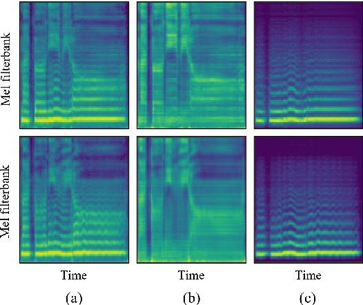 Figure 3 for Adversarial Multi-Task Learning for Disentangling Timbre and Pitch in Singing Voice Synthesis