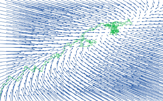 Figure 4 for Unit Tests for Stochastic Optimization