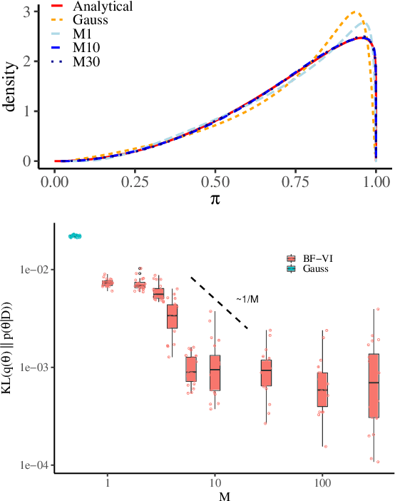 Figure 2 for Bernstein Flows for Flexible Posteriors in Variational Bayes