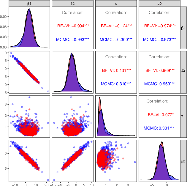 Figure 4 for Bernstein Flows for Flexible Posteriors in Variational Bayes