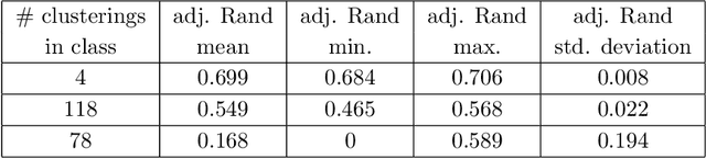 Figure 2 for Spaces of Clusterings
