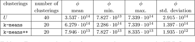 Figure 4 for Spaces of Clusterings