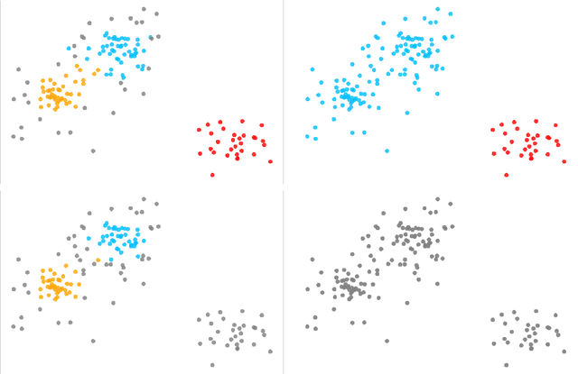 Figure 1 for Spaces of Clusterings