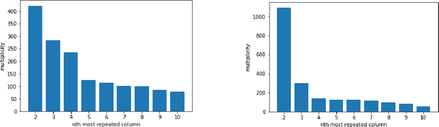 Figure 3 for Spaces of Clusterings