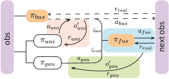 Figure 1 for Efficient reinforcement learning control for continuum robots based on Inexplicit Prior Knowledge