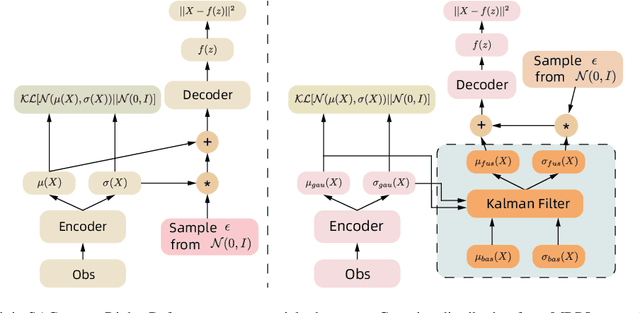 Figure 2 for Efficient reinforcement learning control for continuum robots based on Inexplicit Prior Knowledge