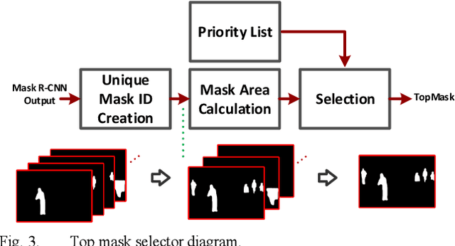 Figure 3 for Artistic Instance-Aware Image Filtering by Convolutional Neural Networks