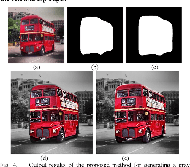 Figure 4 for Artistic Instance-Aware Image Filtering by Convolutional Neural Networks