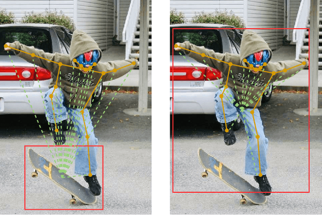 Figure 1 for Pose-based Modular Network for Human-Object Interaction Detection