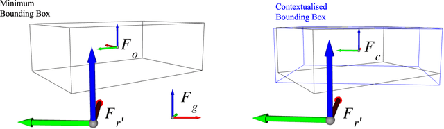 Figure 1 for Commonsense Spatial Reasoning for Visually Intelligent Agents