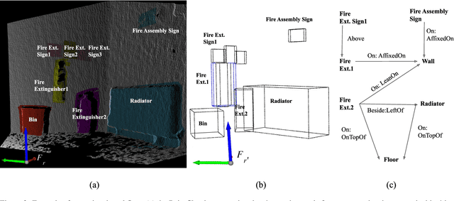 Figure 4 for Commonsense Spatial Reasoning for Visually Intelligent Agents