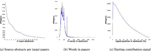 Figure 1 for GASP! Generating Abstracts of Scientific Papers from Abstracts of Cited Papers