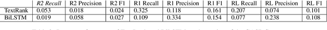 Figure 3 for GASP! Generating Abstracts of Scientific Papers from Abstracts of Cited Papers