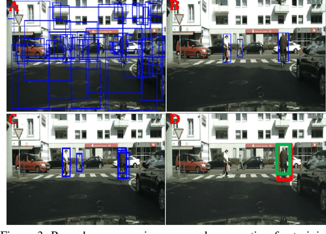 Figure 4 for Attention-based Natural Language Person Retrieval