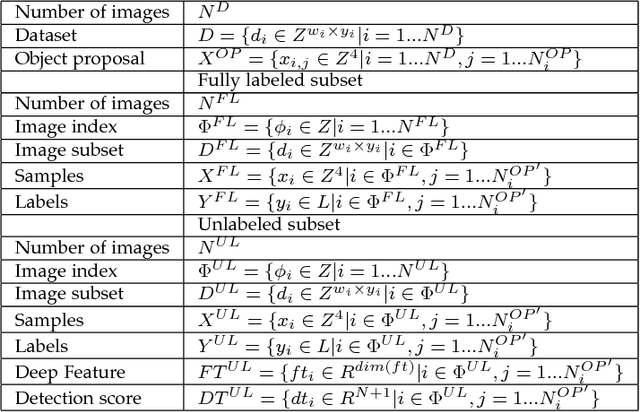 Figure 2 for A Taught-Obesrve-Ask  Method for Object Detection with Critical Supervision