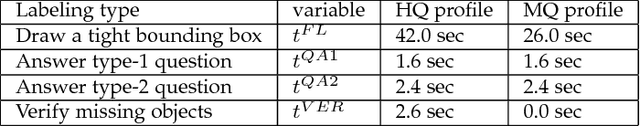 Figure 4 for A Taught-Obesrve-Ask (TOA) Method for Object Detection with Critical Supervision