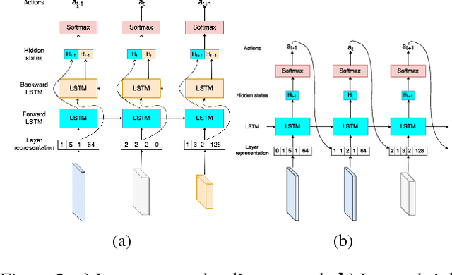 Figure 3 for N2N Learning: Network to Network Compression via Policy Gradient Reinforcement Learning