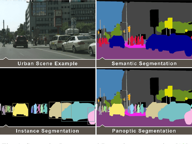 Figure 1 for "Just Drive": Colour Bias Mitigation for Semantic Segmentation in the Context of Urban Driving