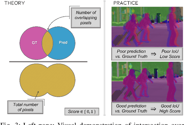 Figure 3 for "Just Drive": Colour Bias Mitigation for Semantic Segmentation in the Context of Urban Driving