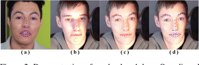 Figure 3 for FaceController: Controllable Attribute Editing for Face in the Wild