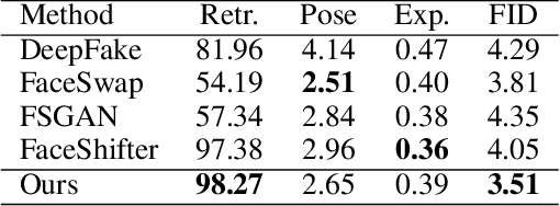 Figure 2 for FaceController: Controllable Attribute Editing for Face in the Wild