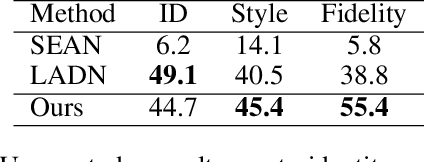 Figure 4 for FaceController: Controllable Attribute Editing for Face in the Wild