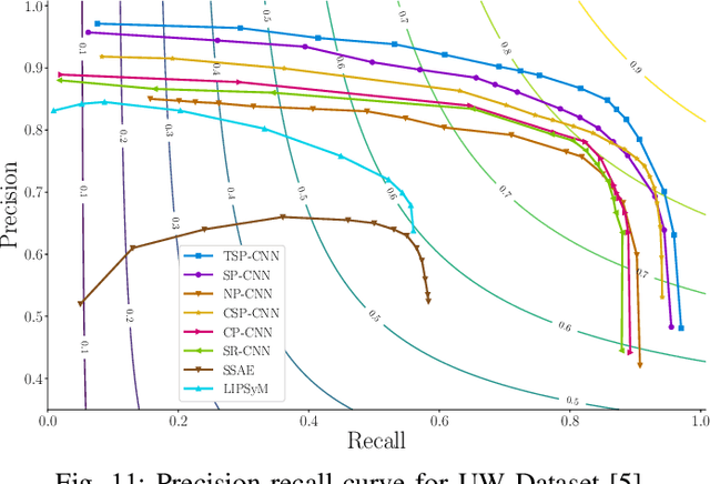 Figure 3 for Prior Information Guided Regularized Deep Learning for Cell Nucleus Detection