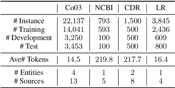 Figure 2 for BERTifying the Hidden Markov Model for Multi-Source Weakly Supervised Named Entity Recognition