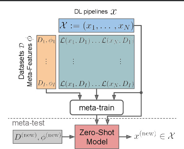 Figure 1 for Zero-Shot AutoML with Pretrained Models