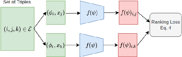 Figure 3 for Zero-Shot AutoML with Pretrained Models