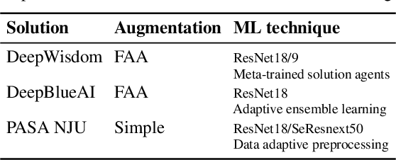 Figure 4 for Zero-Shot AutoML with Pretrained Models