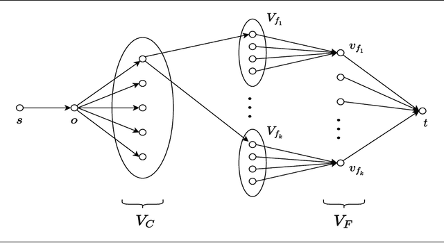 Figure 2 for Tight FPT Approximation for Constrained k-Center and k-Supplier