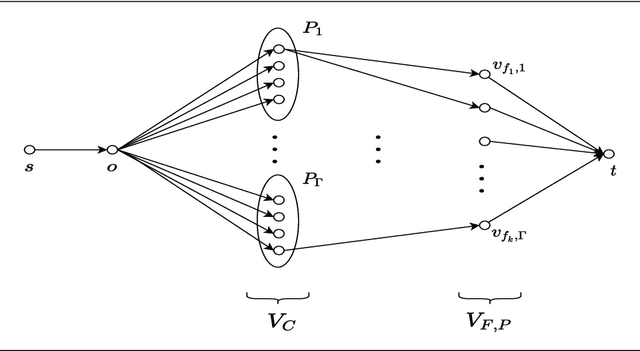 Figure 4 for Tight FPT Approximation for Constrained k-Center and k-Supplier