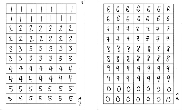 Figure 1 for Analysis of a high-resolution hand-written digits data set with writer characteristics