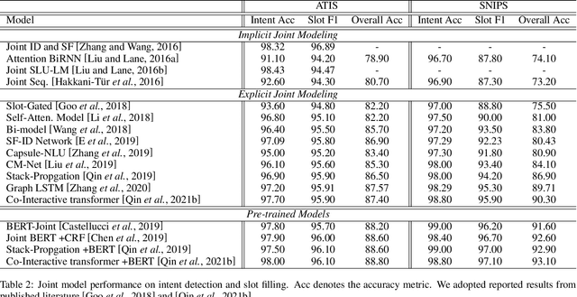 Figure 4 for A Survey on Spoken Language Understanding: Recent Advances and New Frontiers