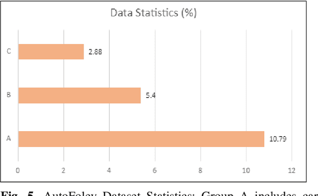 Figure 4 for FoleyGAN: Visually Guided Generative Adversarial Network-Based Synchronous Sound Generation in Silent Videos