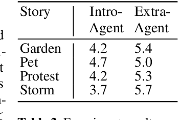 Figure 2 for Storytelling Agents with Personality and Adaptivity