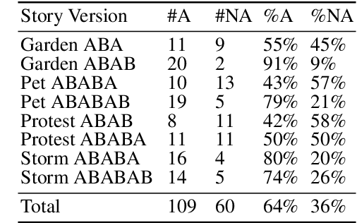 Figure 3 for Storytelling Agents with Personality and Adaptivity