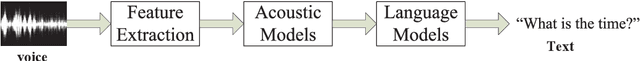 Figure 1 for CommanderSong: A Systematic Approach for Practical Adversarial Voice Recognition