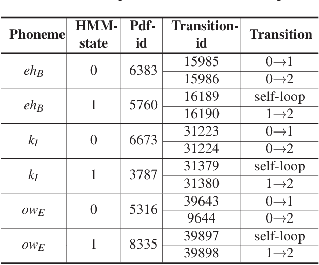 Figure 2 for CommanderSong: A Systematic Approach for Practical Adversarial Voice Recognition