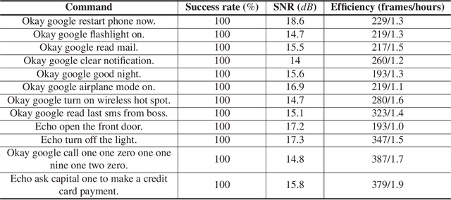 Figure 4 for CommanderSong: A Systematic Approach for Practical Adversarial Voice Recognition