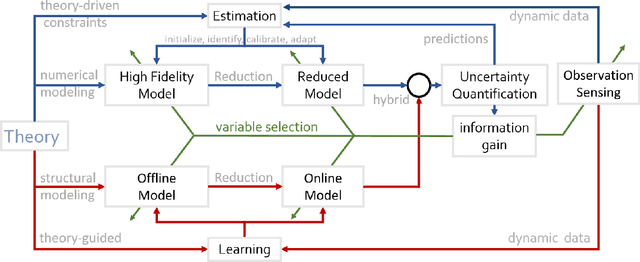Figure 1 for Informative Neural Ensemble Kalman Learning