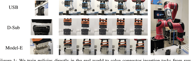 Figure 1 for Deep Reinforcement Learning for Industrial Insertion Tasks with Visual Inputs and Natural Rewards