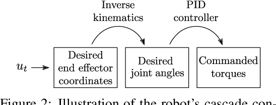 Figure 2 for Deep Reinforcement Learning for Industrial Insertion Tasks with Visual Inputs and Natural Rewards