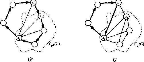 Figure 3 for A Transformational Characterization of Equivalent Bayesian Network Structures