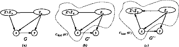 Figure 4 for A Transformational Characterization of Equivalent Bayesian Network Structures